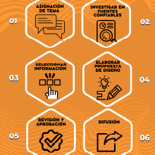 Portada pasos comunicación