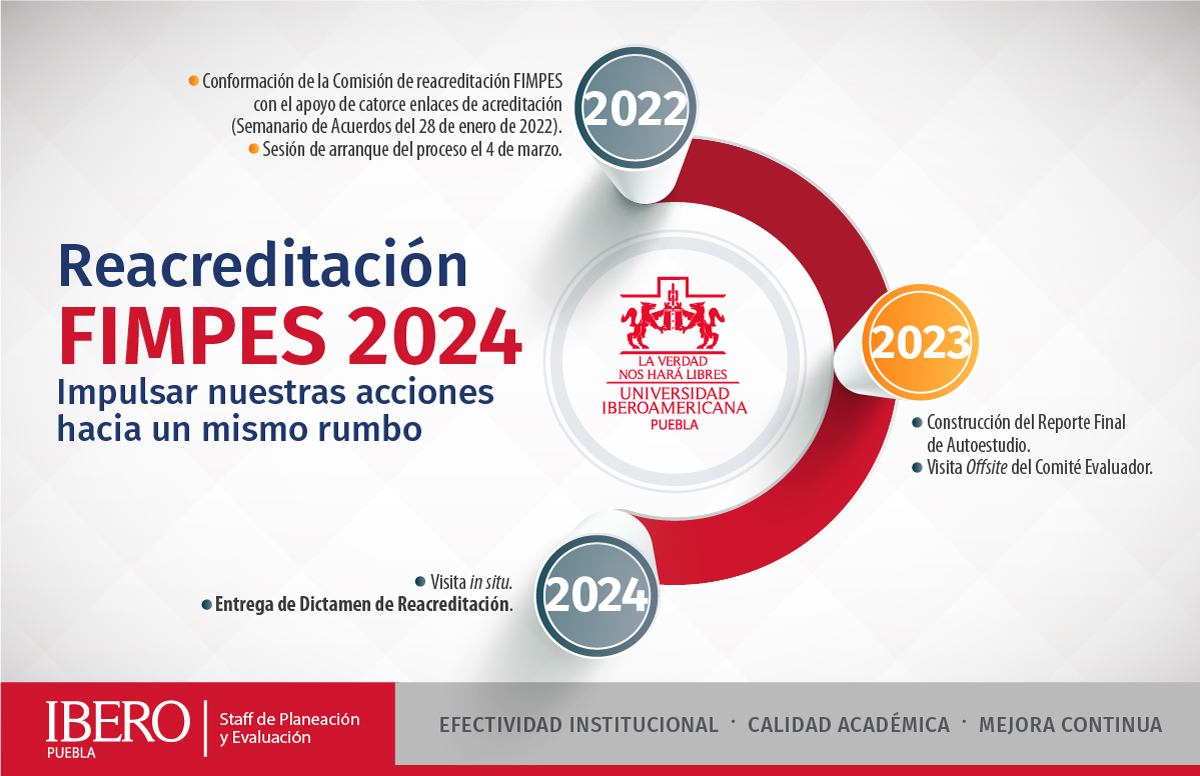 Infografía Reacreditación FIMPES